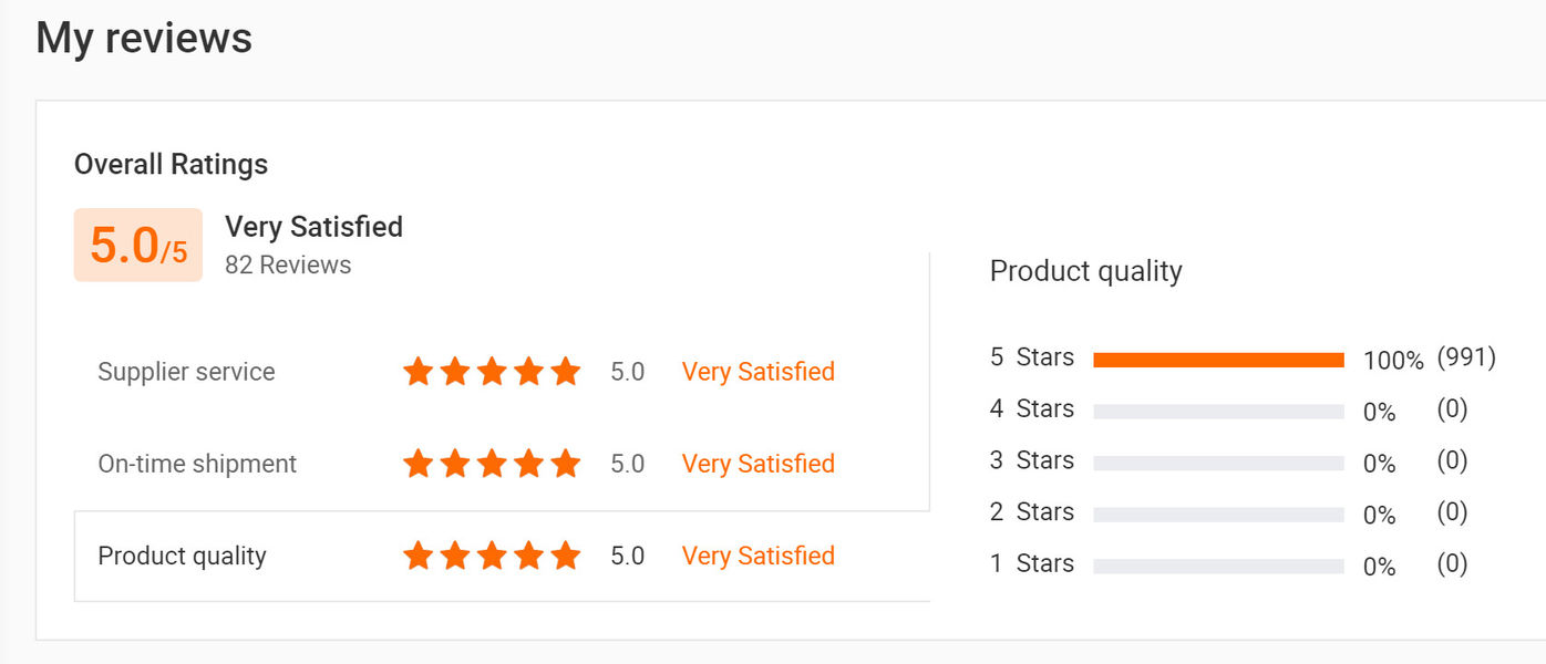 LA CHINE Sunshine Opto-electronics Enterprise Co.,ltd Profil de la société