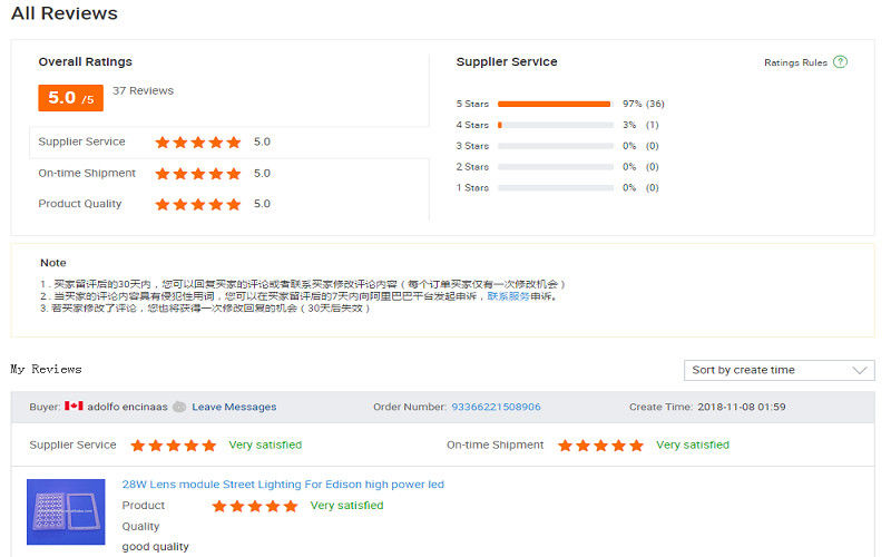 LA CHINE Sunshine Opto-electronics Enterprise Co.,ltd Profil de la société