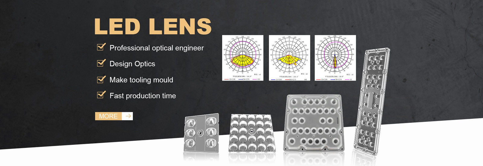 Lentille de Pmma LED