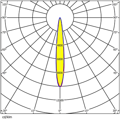 60 Points 5050 LED Stadium Light Module Lens 150W Waterproof 188X188MM